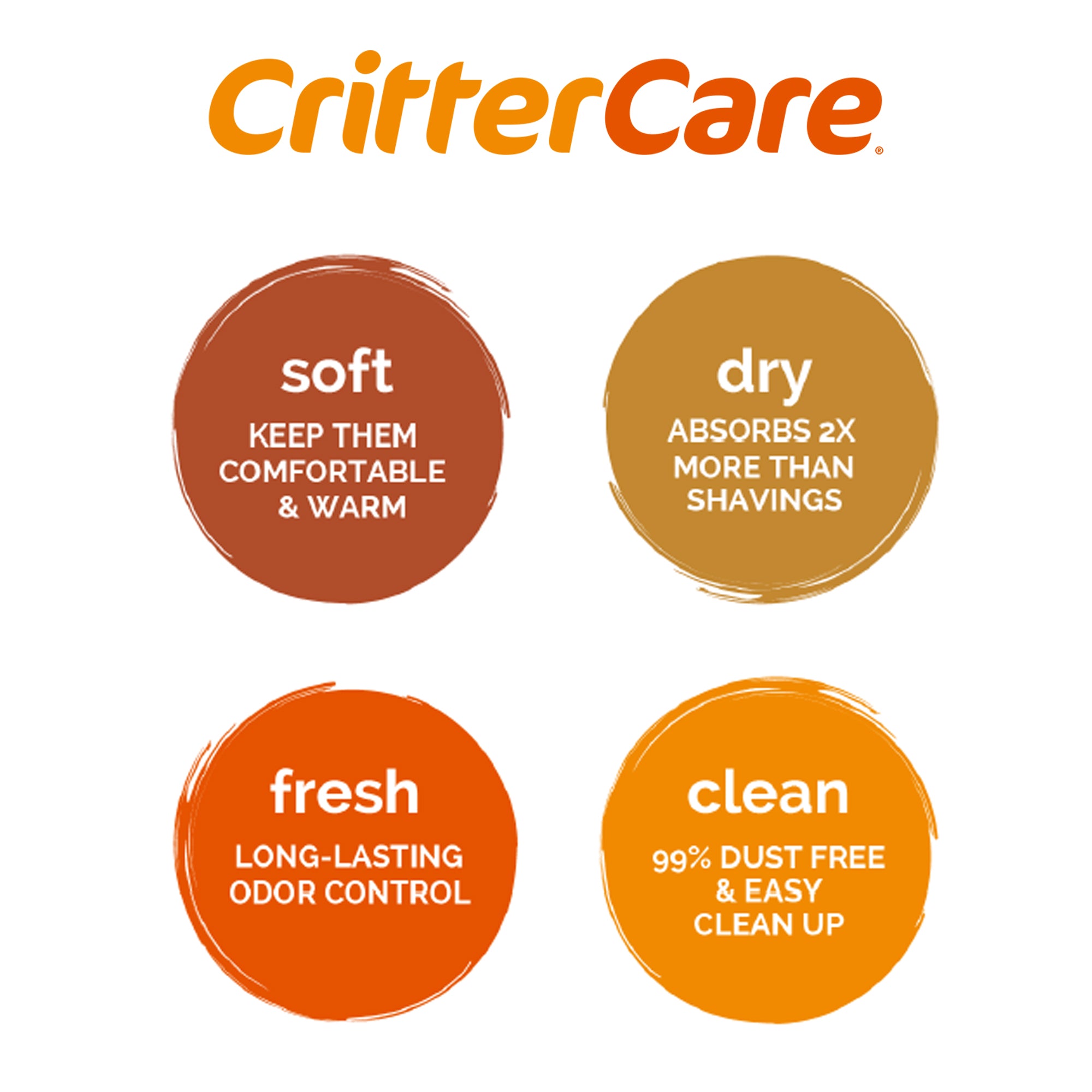 ["fillerId", "https://cdn.shopify.com/s/files/1/0037/0268/5745/files/box-claims.jpg?25106", "CritterCare Natural Pet Bedding White"]