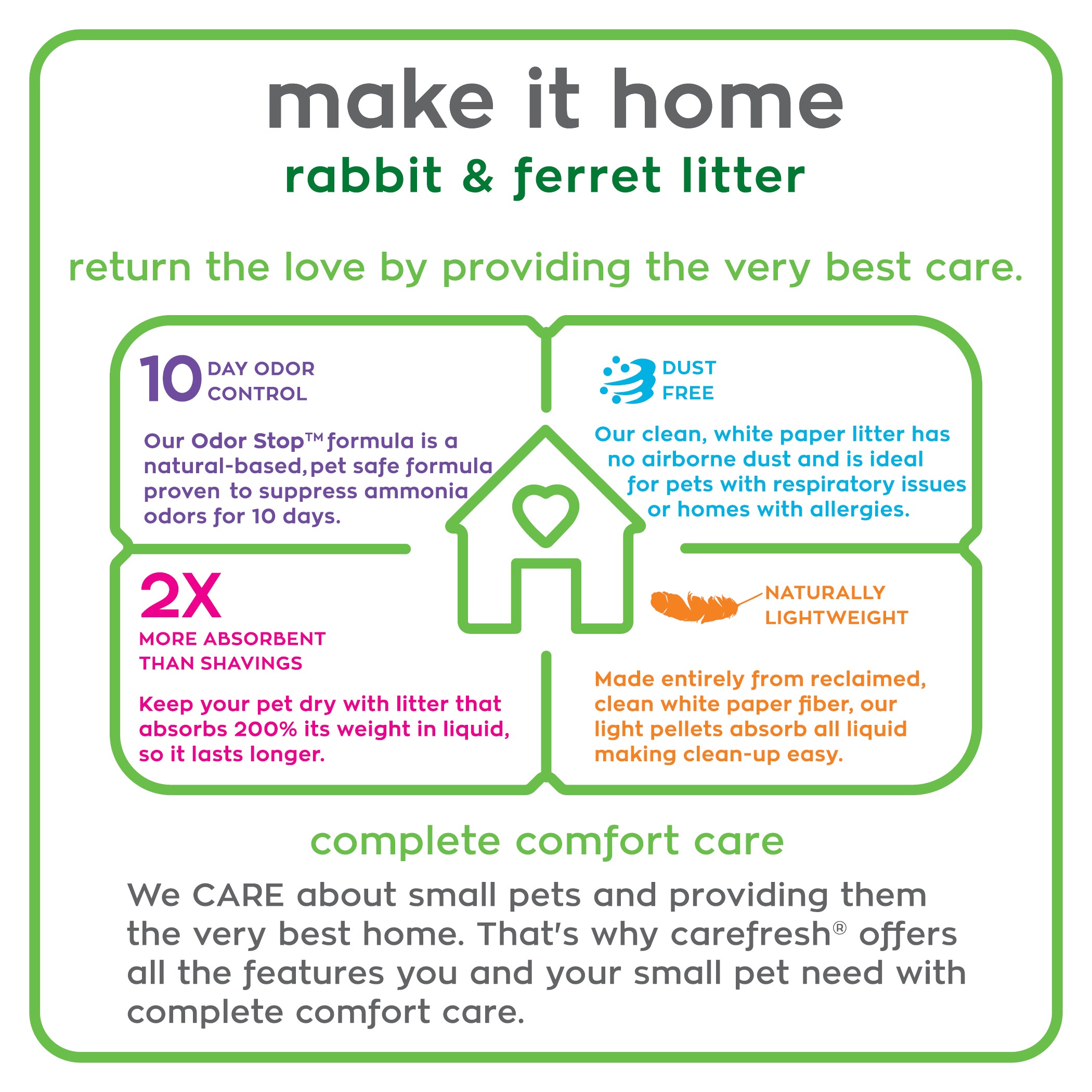 ["fillerId", "https://cdn.shopify.com/s/files/1/0037/0268/5745/files/carefresh_LitterA_3.jpg?v=1613641031", "carefresh rabbit ferret litter"]