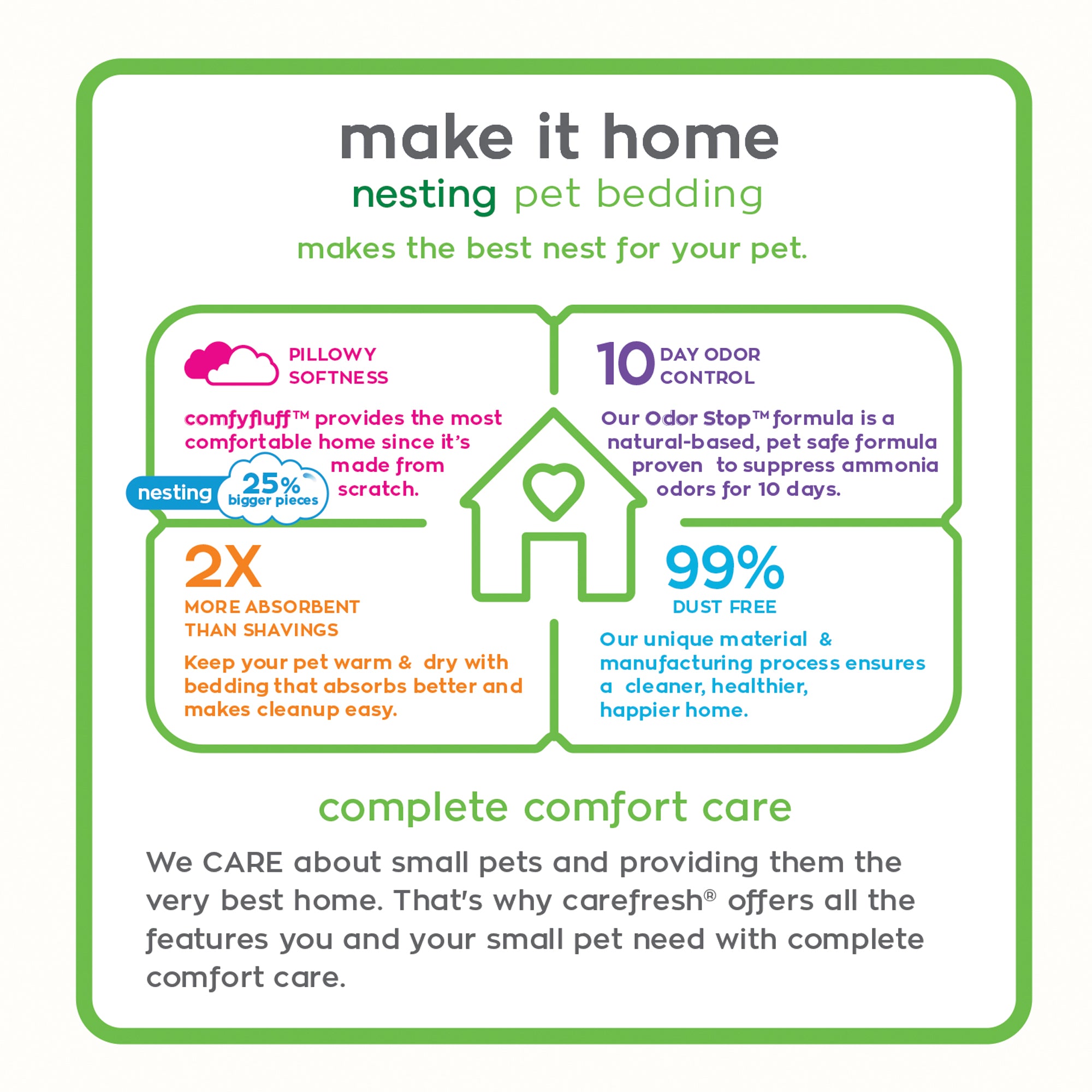 ["fillerId", "https://cdn.shopify.com/s/files/1/0037/0268/5745/files/complete_care_nesting.jpg?22456", "carefresh nesting small pet bedding natural complete comfort care"]